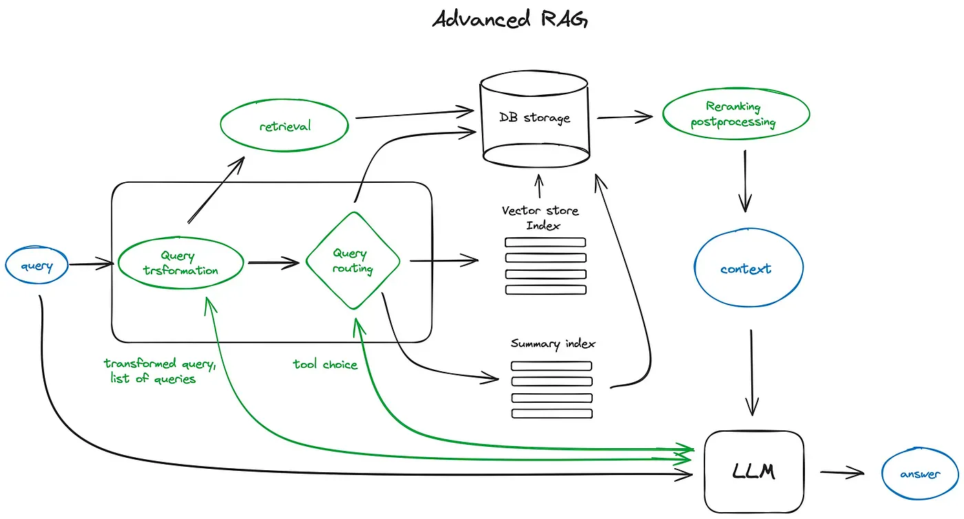 Beyond the Buzzwords: What a REAL RAG System Looks Like Under the Hood